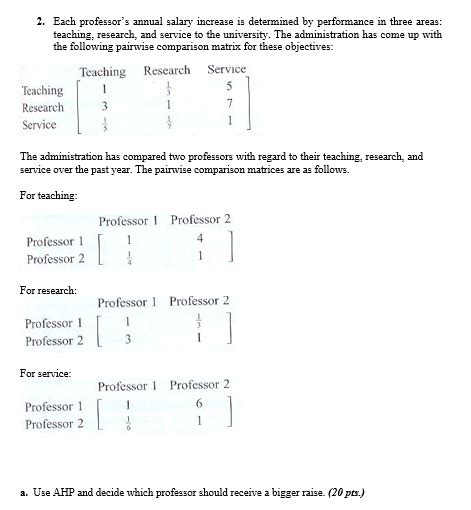 Solved Each Professor S Annual Salary Increase Is Chegg