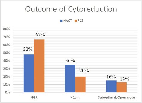 Validation Of The Integrated Prediction Model Algorithm For Outcome Of