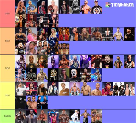 Ultimate PPV Tier List Community Rankings TierMaker