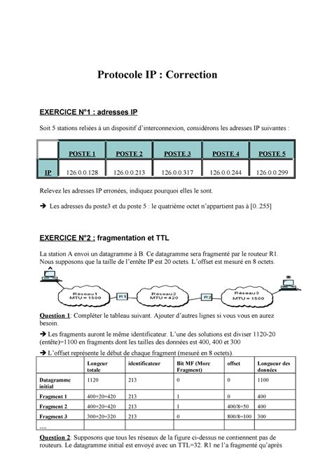 Td Couche Reseau Hhhhhhhhhhh Protocole Ip Correction Exercice N