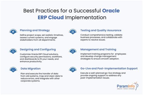 Best Practices For Oracle Erp Cloud Implementation In 2024