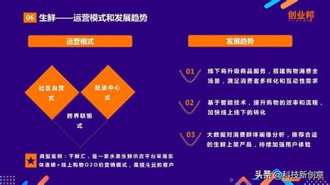 2018中国新零售白皮书，解析8大模式业态 读懂了就是钱 每日头条