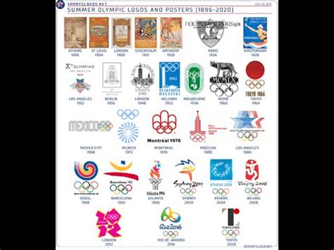 ALL OLYMPIC LOGOS FROM 1896 TO 2020 COMPILATION YouTube