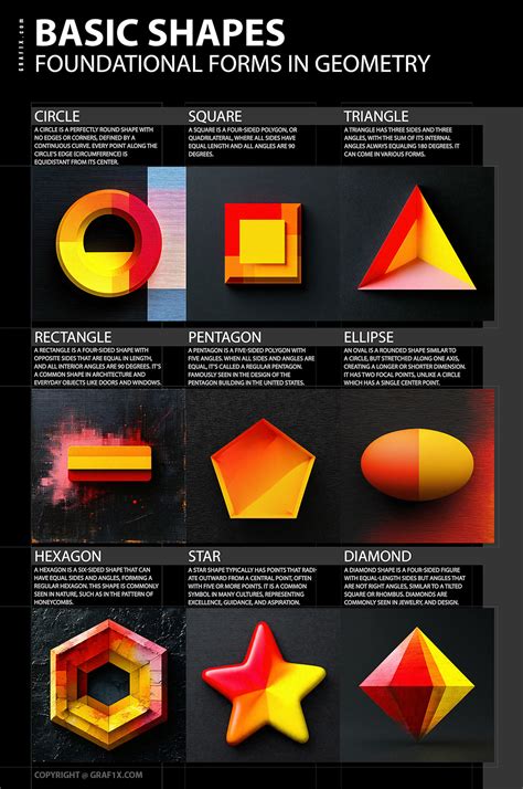 Basic Geometric Shapes Educational Poster Graf X