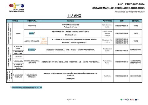 Lista De Manuais Escolares Atualizada Apepo Eteo