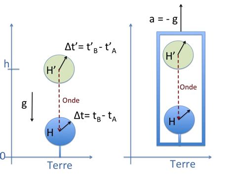 Ntroduire 84 imagen formule relativité générale fr thptnganamst edu vn