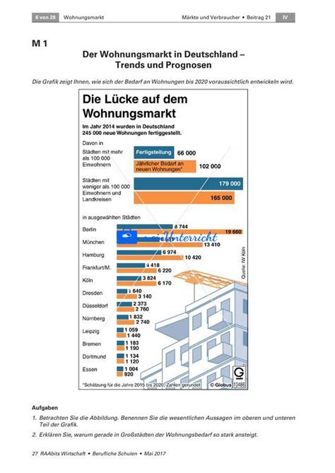 Der Wohnungsmarkt In Deutschland Angebot Und Nachfrage MeinUnterricht