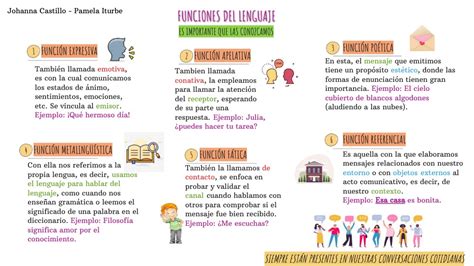 Infografía Comunicación Multimodal