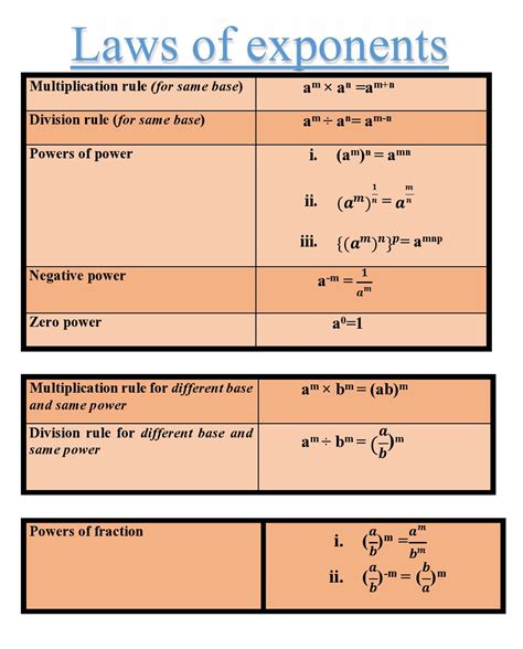 Exponent Rules Law And Example | Basic math, Exponents, Math exercises