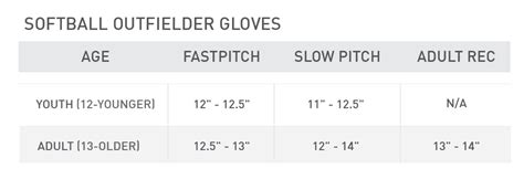 How to Choose a Softball Outfielder’s Glove | PRO TIPS by DICK'S ...