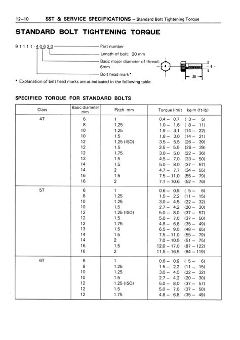 Table Of Standard Tightening Torques Off