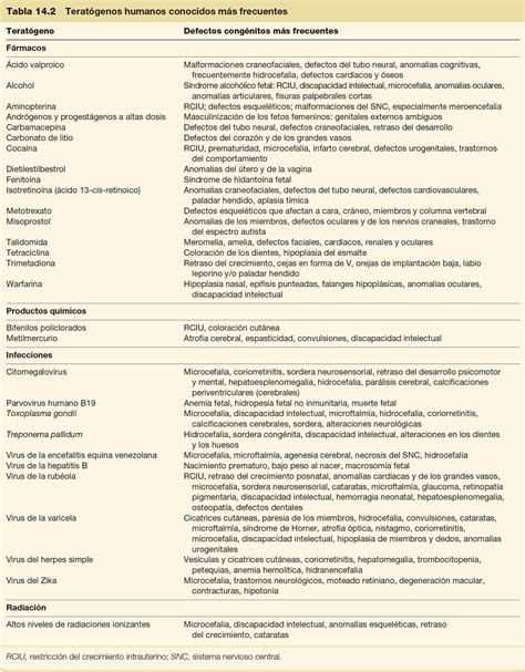 Elsevier Español on Twitter Embriología Defectos congénitos más