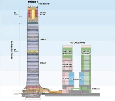 Diagrammatic Section Of International Commerce Centre And The Cullinan