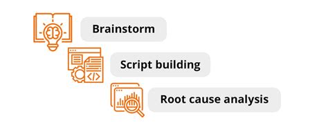 How To Identify And Manage More Risks In Software Testing