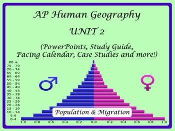 Unit 2 AP Human Geography Bundle Population And Migration Patterns