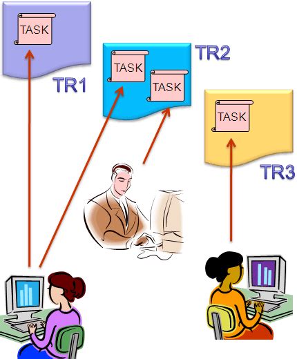 What Is Sap Transport Request How To Importexport Tr