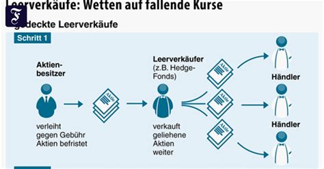 Der Verk Ufer Als B Sewicht Alles Wichtige Ber Leerverk Ufe