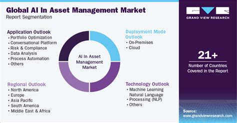 AI In Asset Management Market Size Analysis Report 2030