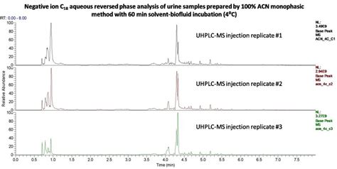 Figure S B Negative Ion C Aqueous Reversed Phase Uhplc Ms Base