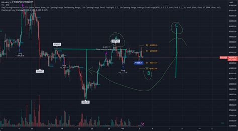 A B C WAVE BULL RUN For COINBASE BTCUSD By Walkndeadbigfoot TradingView