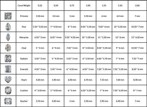 Diamond Size Carat Weight Coraljewelers