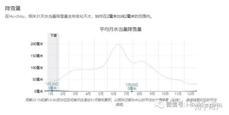 怎么查全球地表月平均温度？ 知乎