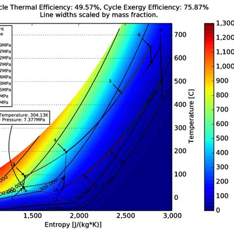 16 Temperature Entropy Diagram For The Proposed System Layout Download Scientific Diagram