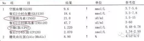 【糖尿病基础】教你看懂糖尿病化验单 C肽