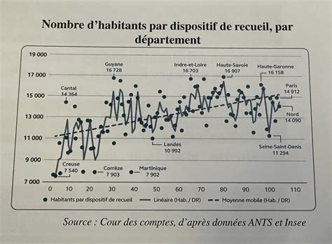 Délivrance des titres sécurisés carte didentité passeport permis