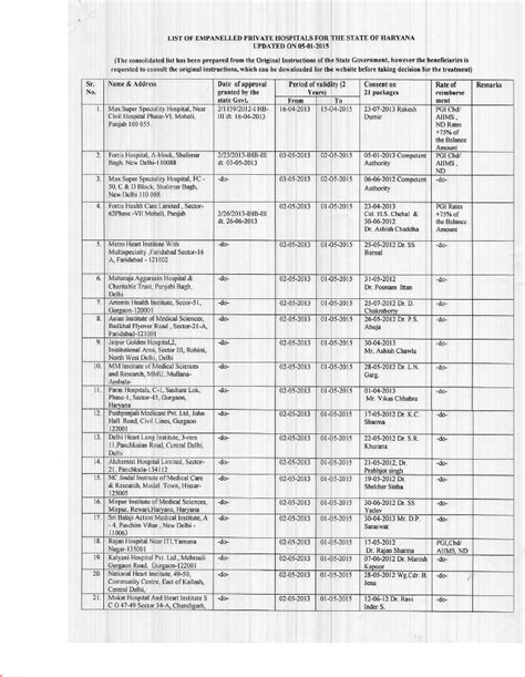 New List Of Approved Hospitals For Reimbursement Haryana Govt