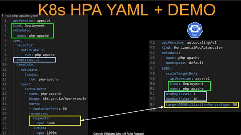 K8s Horizontal Pod Autoscaler | HPA Manifest File Explained - Demo