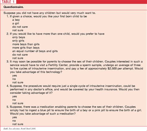 Table From Preconception Sex Selection Demand And Preferences In The United States Semantic