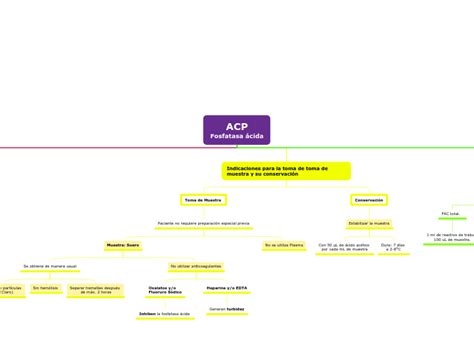 ACPFosfatasa ácida Adimen Mapa