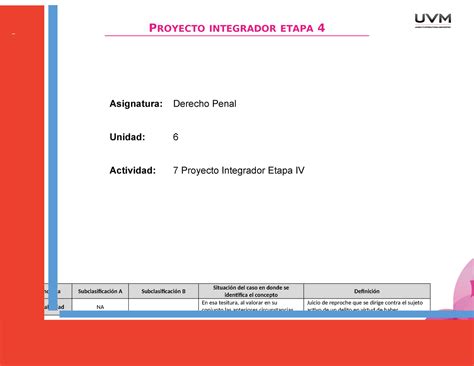 A Proyecto Integrador Etapa Ocasionado Una Lesi N O De Haber