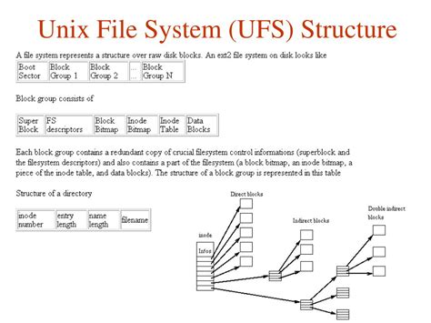 Ppt Lecture 4 Unix Security Basics Powerpoint Presentation Free Download Id 331439