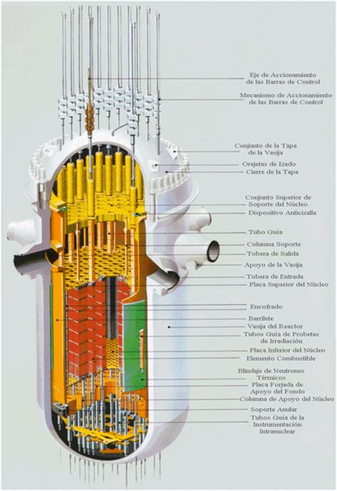 7 Energía nuclear