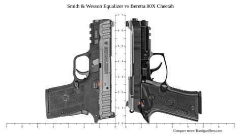 Smith Wesson M P 380 Shield EZ Vs Smith Wesson Equalizer Vs Beretta