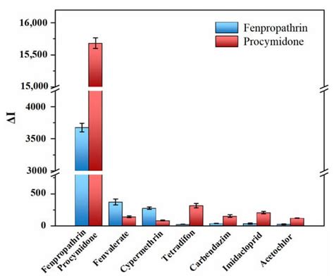 Core Shell Shell Upconversion Nanomaterials Applying For Simultaneous