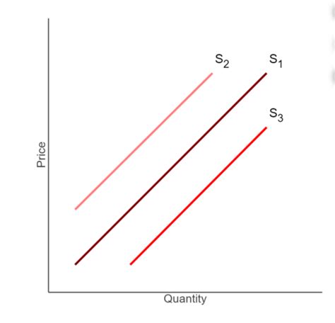 Macro Exam 1 Flashcards Quizlet