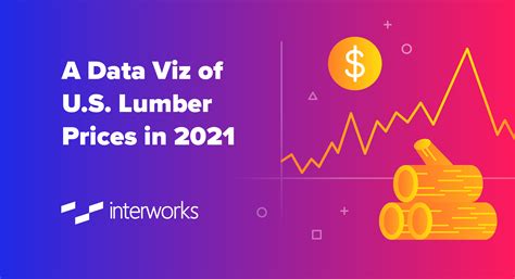 A Data Viz of U.S. Lumber Prices in 2021 - InterWorks