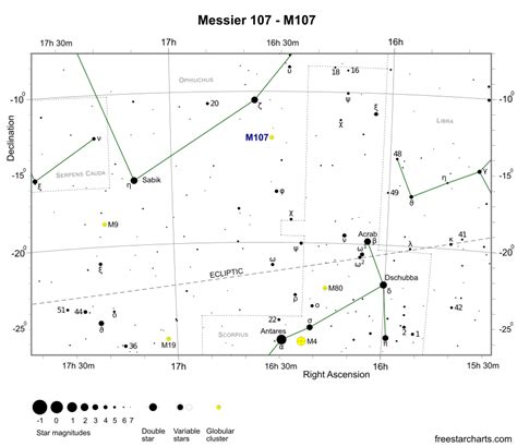 Messier 107 - M107 - Globular Cluster | freestarcharts.com