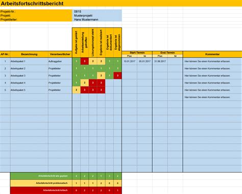 Projektmanagement Mit Excel Management Handbuch Business Wissen De