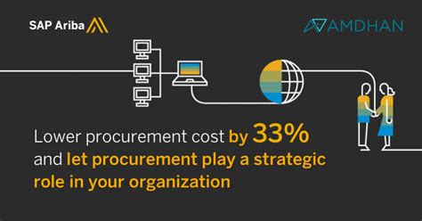 Streamline Procurement Processes With SAP Ariba Operations SAP