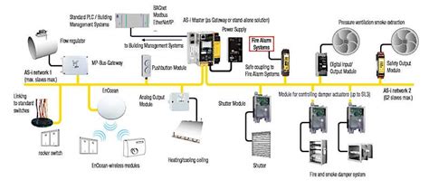 Addressing As Interface Asi Technical Articles