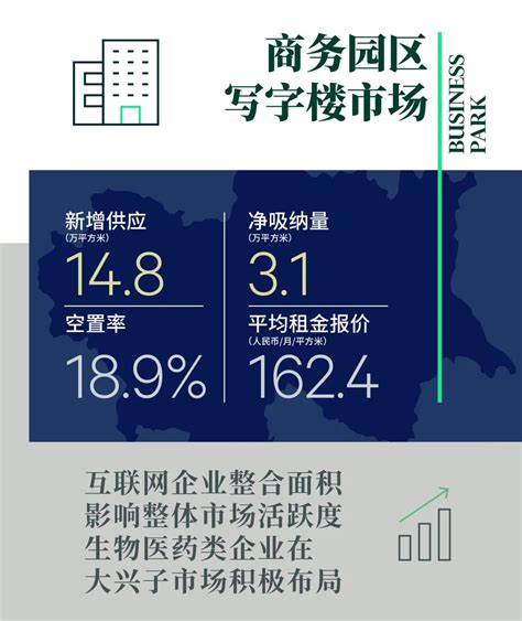 Cbre：2022年第一季度北京房地产市场回顾与展望 互联网数据资讯网 199it 中文互联网数据研究资讯中心 199it