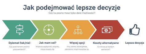 Jak podejmować lepsze decyzje we własnej firmie