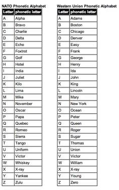 Western Union Phonetic Alphabet Tedy Printable Activities