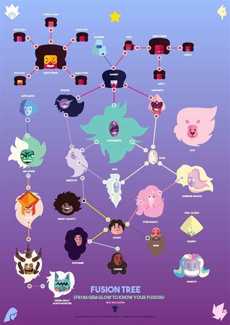 Steven Universe Fusions Amethyst Steven Universe HD Phone Wallpaper