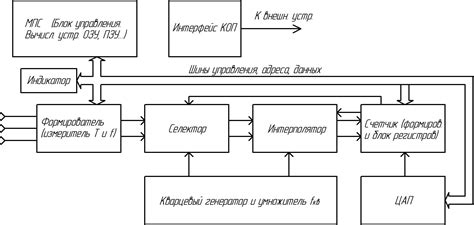 Магнитоэлектрические приборы