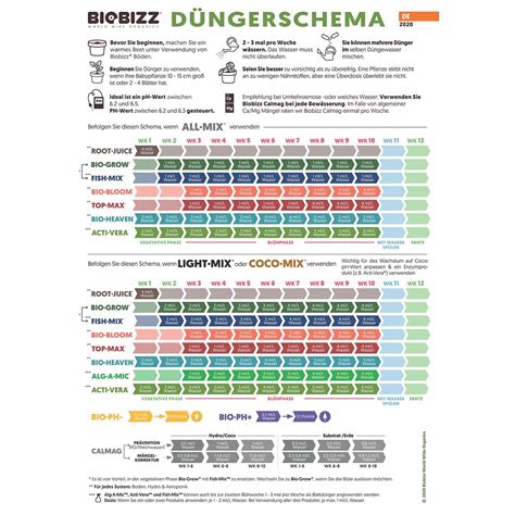 Biobizz Bio PH Minus 250 Ml Growversand De